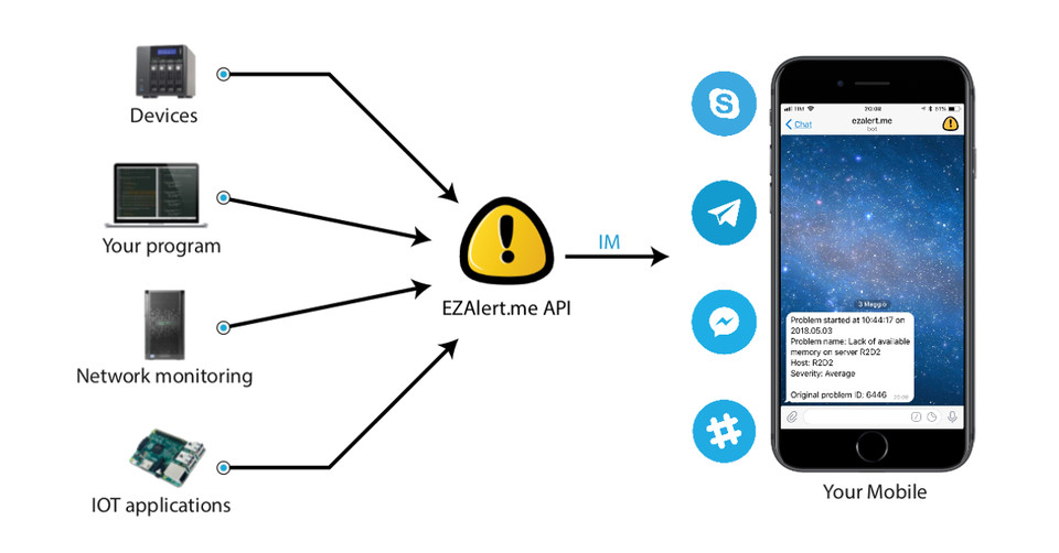 Introducing EZAlert.me: The Ultimate Platform for Automated Alerts